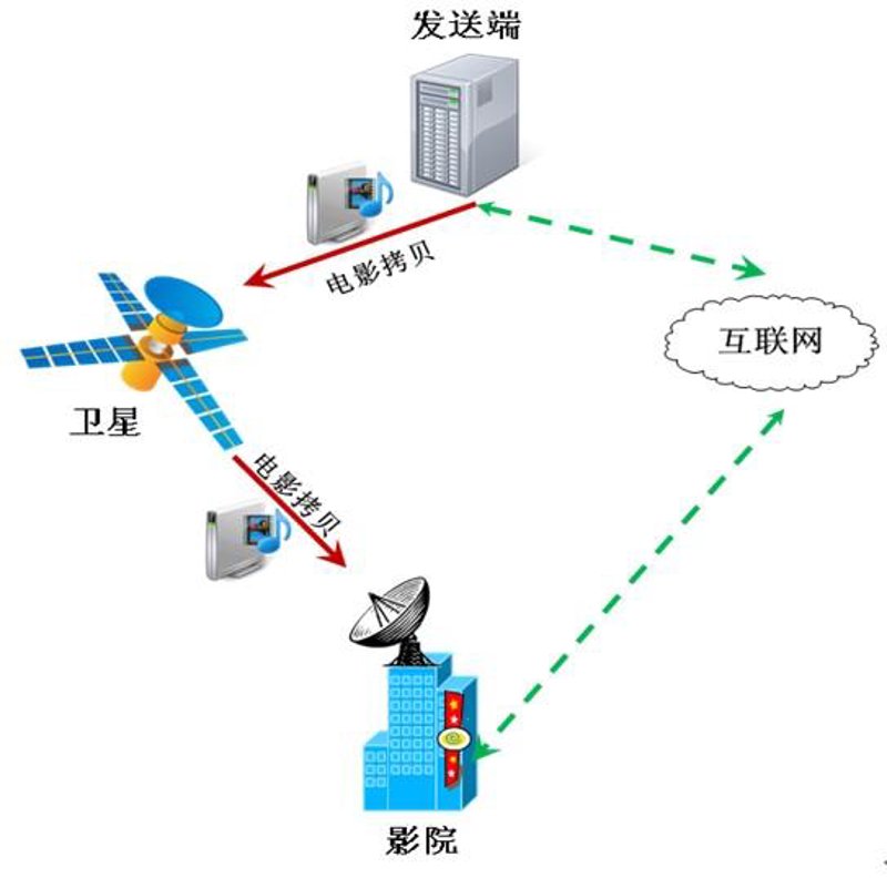 优质工具